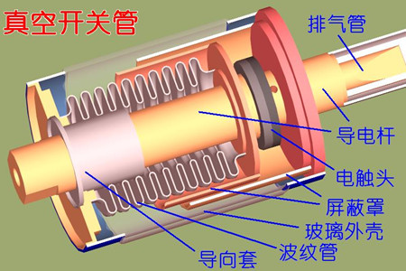 真空開關管的真空度如何檢測？五種檢測方法！